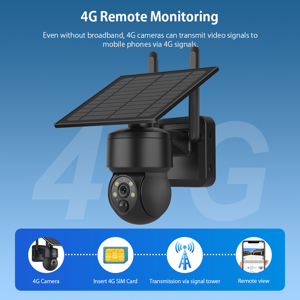 SHIWOJIA WIFI Wireless PTZ Sol - Outdoor Sport Camera ulasan dan harga